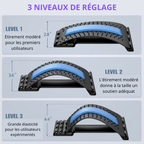 civiere-dorsale-niveau